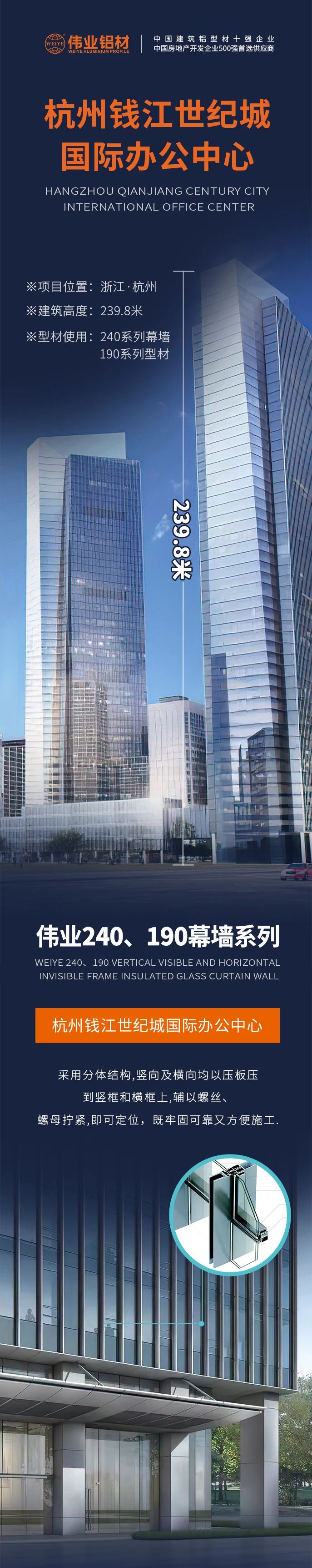 #一定发铝材超百米项目分享# 工程名字：杭州钱江世纪城国际办公中心 修建高度：239.8米 一定发产品：240系列幕墙、190系列型材